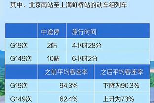 发挥出色！利拉德13中8&三分7中5砍下28分7助攻&次节独得14分